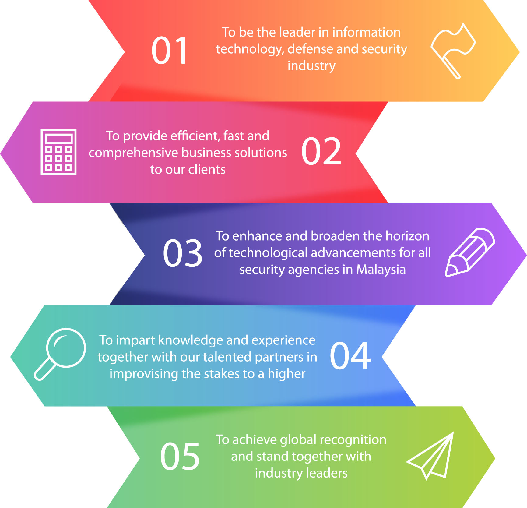 infographic 3
